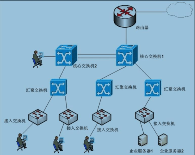 软考计算机网络工程师2011上半年下午试题及答案